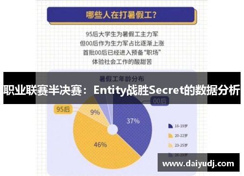 职业联赛半决赛：Entity战胜Secret的数据分析